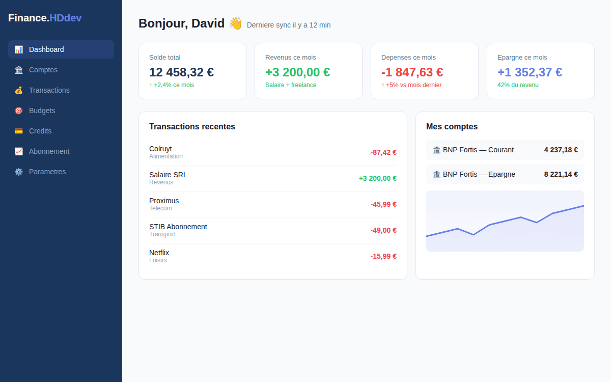 Etape 3 — Dashboard
