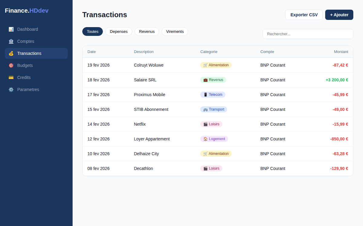 Etape 4 — Categorización