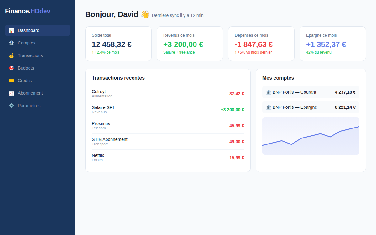 Etape 3 — Dashboard