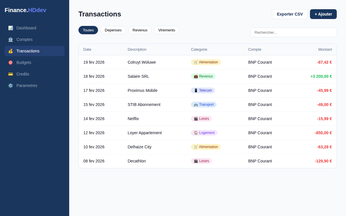 Etape 4 — Categorisation